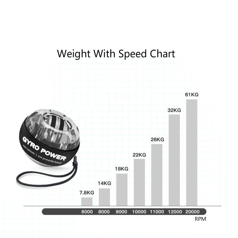 Wrist Trainer Ball With LED Light