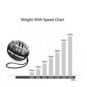 Wrist Trainer Ball With LED Light