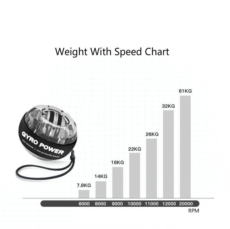Wrist Trainer Ball With LED Light